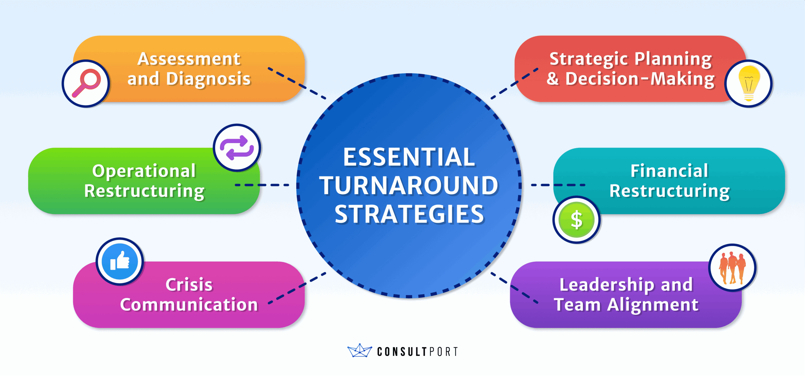 Turnarounds